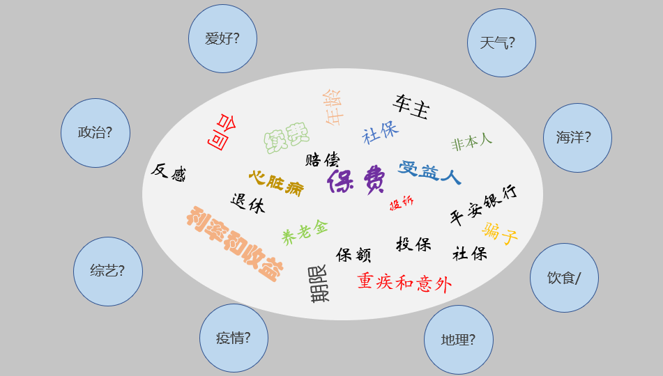 产物司理视角下的自然语言处理惩罚