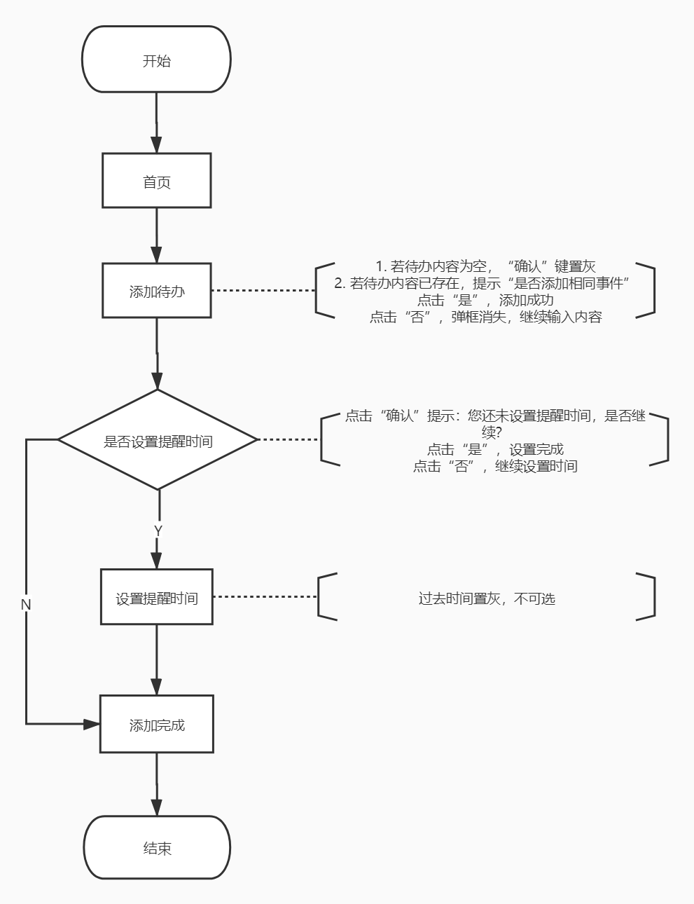 待办清单类产物需求筹划说明书