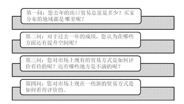 别说是东西不好卖，是你没有掌握方法