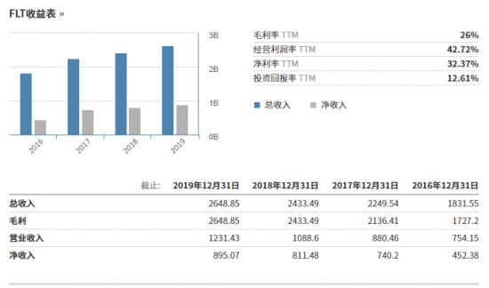 乘风破浪的物流物联网：中国向左，美国向右