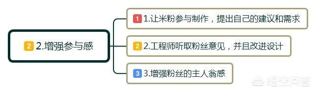 社群营销成功案例（微信群营销方案与技巧）