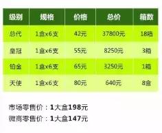 给大家分享一下，赚钱的逻辑：我是如何在网上操作项目赚钱的