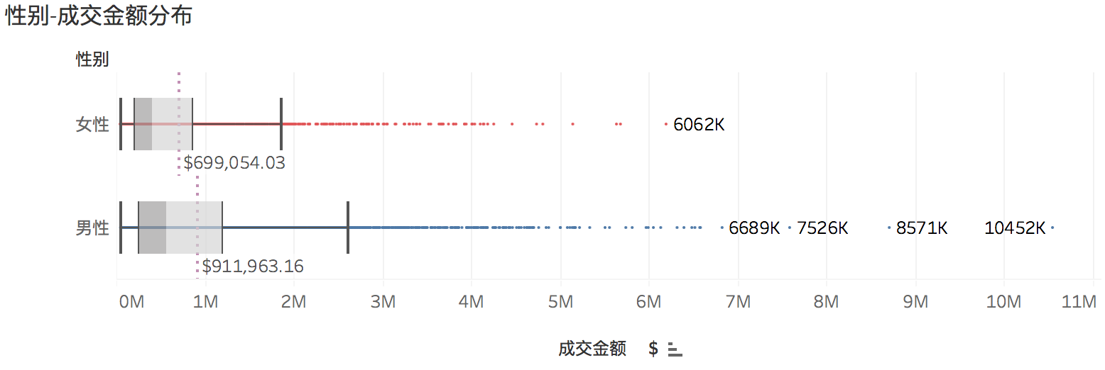 玄色礼拜五之客户群体阐明