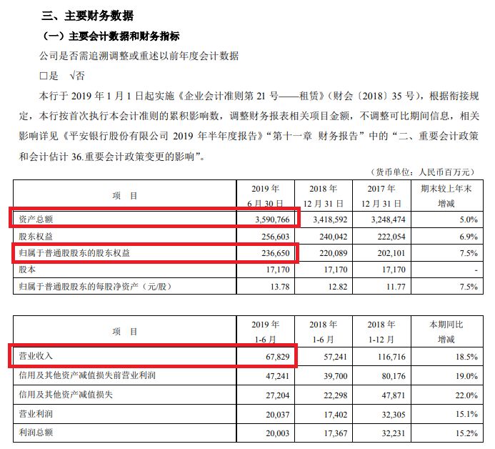 平安银行上海分行行长被带走调查什么情况？冷培栋个人资料为何被调查