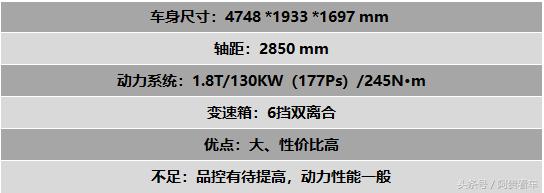 预算只有10万左右，那这三款车无疑是不错的选择！