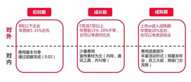 如何写出让用户买单、老板满意的年度品牌传播方案？