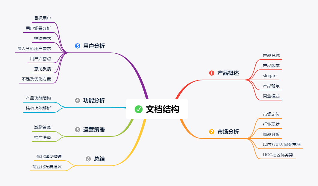 产物阐明 | 一兜糖家居，家居界的“公共点评”