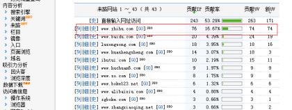 站长分享:教你发外链引爆流量