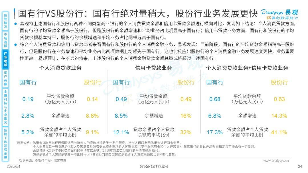 疫情如作甚消费金融数字化添柴加火？