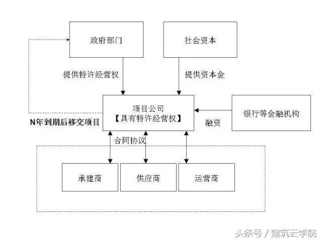 图解PPP模式，秒懂