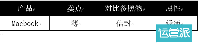 创意告白：奈何用“画面感”勾住用户？