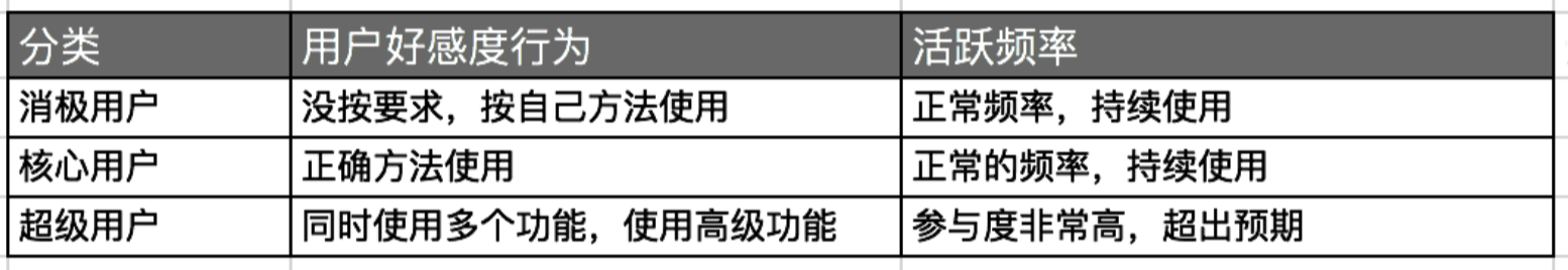 用好“爱情思维”，提高产物留存