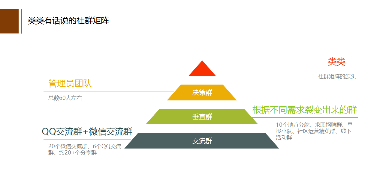 实例理会社群矩阵裂变玩法