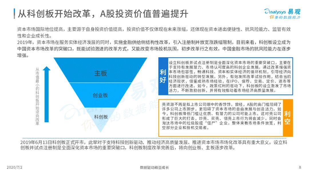 2020中国互联网证券是好景不常照旧冲向国际？