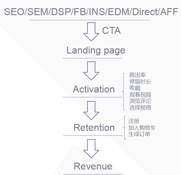 干货|跨境电商如何精细化运营？