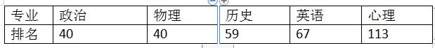 乔治华盛顿大学好不好 学校排名及热门专业排名