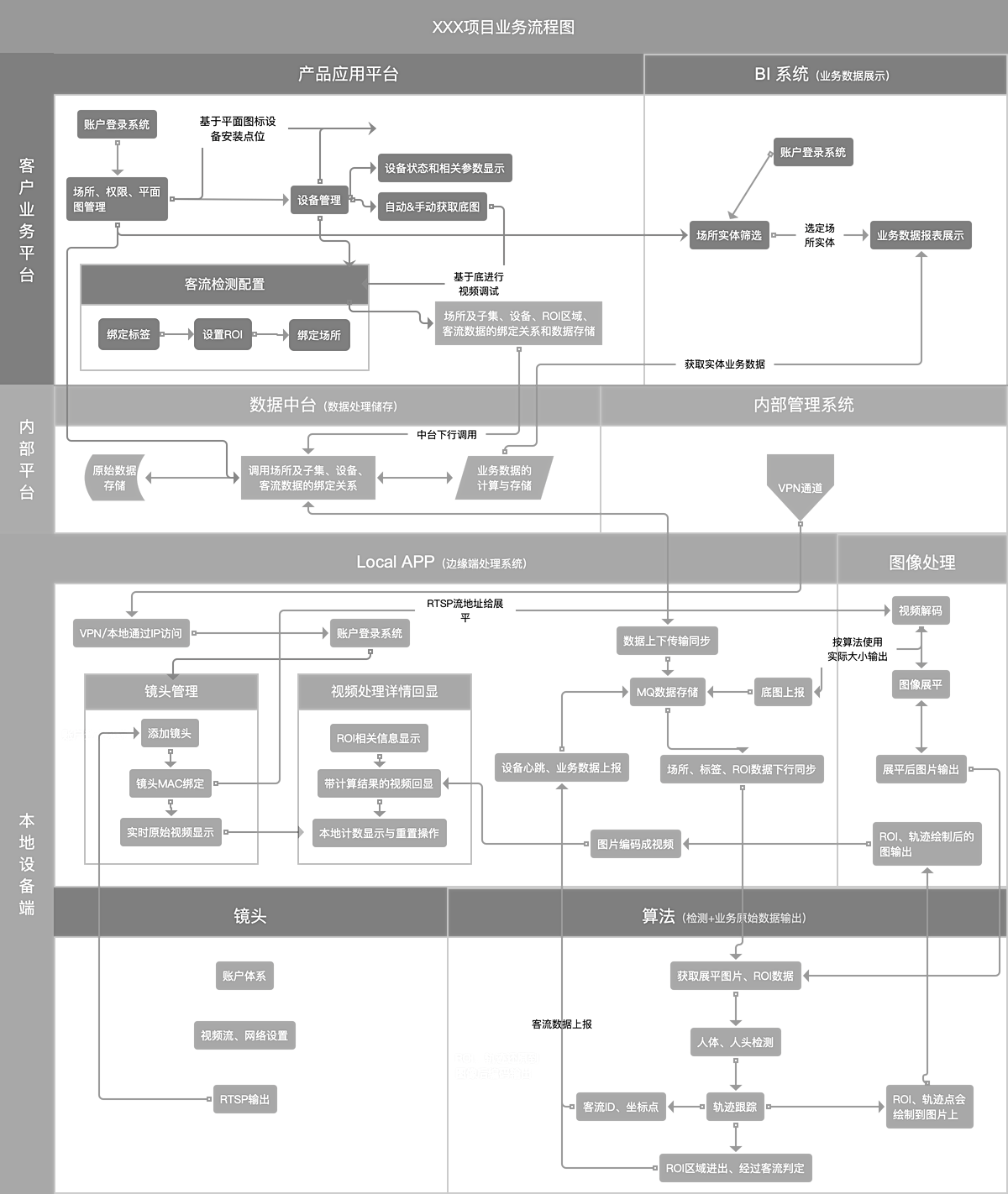 硬件产物需求文档的编写思路与偏向