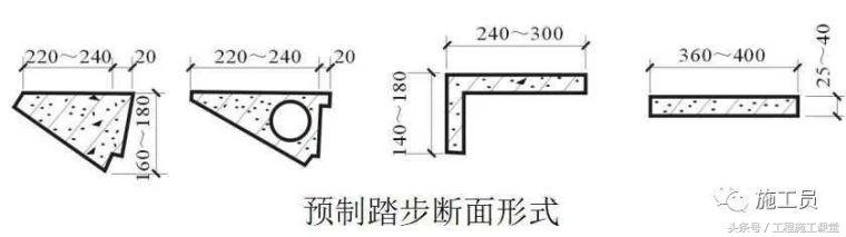 钢筋混凝土楼梯基础知识讲解