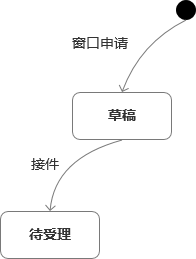 一图说清行政审批业务流程