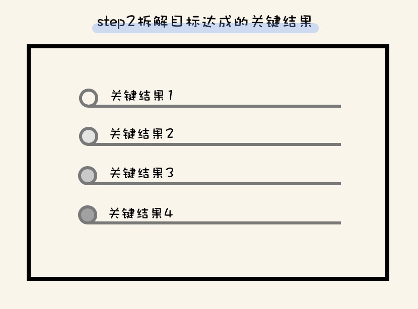 远程办公两个月，我总结的工作提效清单（建议收藏）