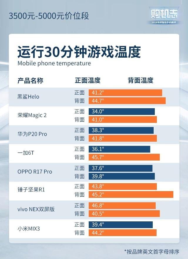 2019年度手机横评，这些手机闭着眼睛买也靠谱