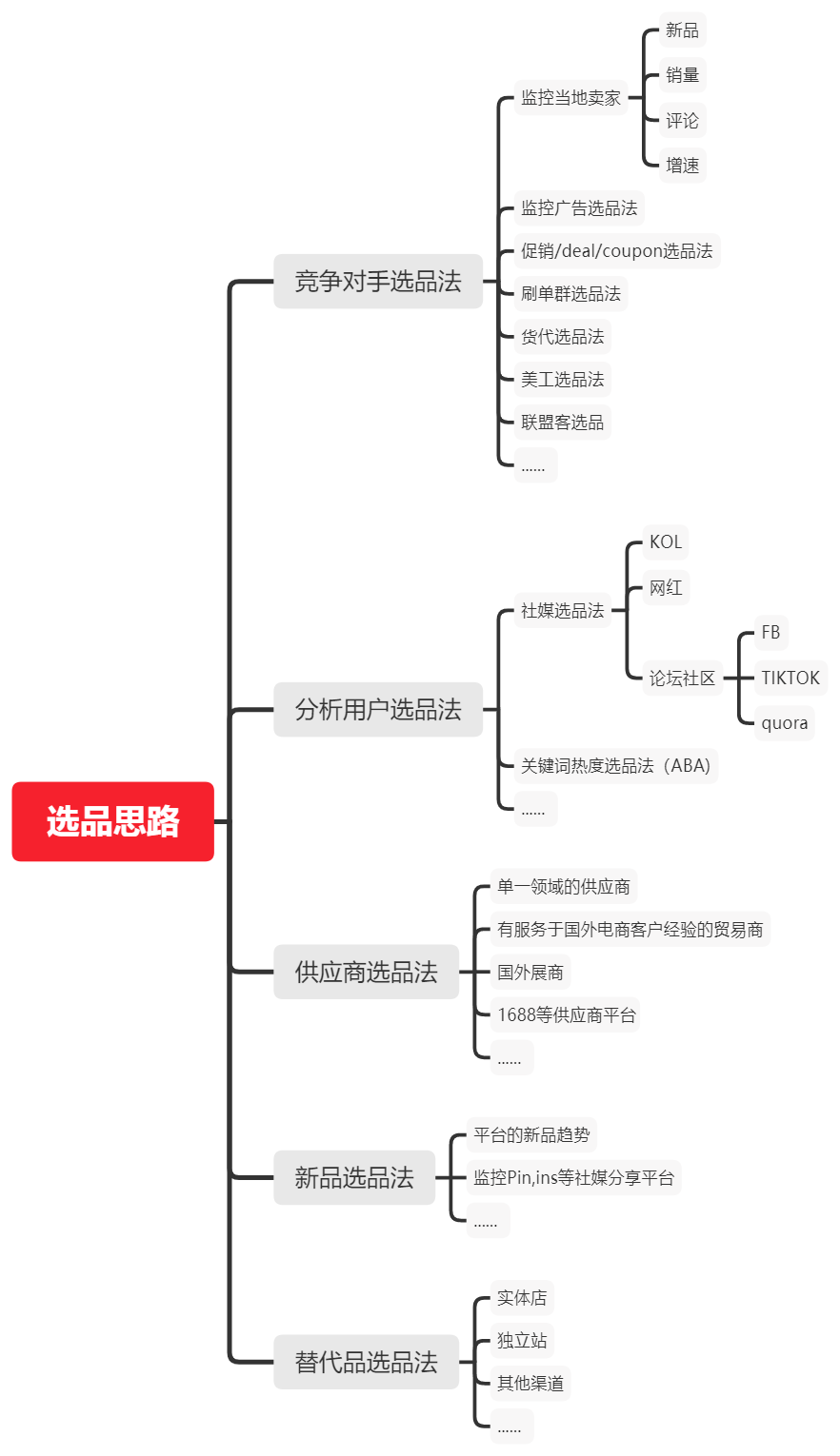 如何深入掘客产物的真实需求？