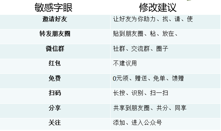 防患于未然，微信防封号秘笈！！