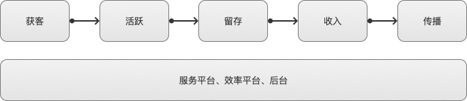 做为一个业务负责人，新接手一个项目时候该怎么办？