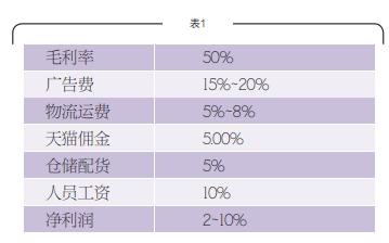 网上那些淘宝开店赚多少W的新闻是真的吗？真相震惊！