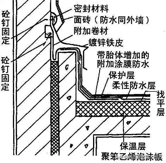 最详细全面的屋面防水，含施工做法