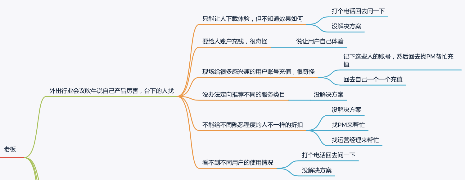 产物司理学会用思维导图梳理需求，“回怼”BOSS