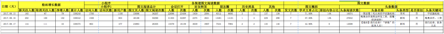 产物运营三阶段：感性化、数据化、风雅化