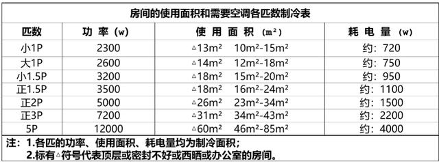 家用空调什么品牌好？怎么选购家用空调？