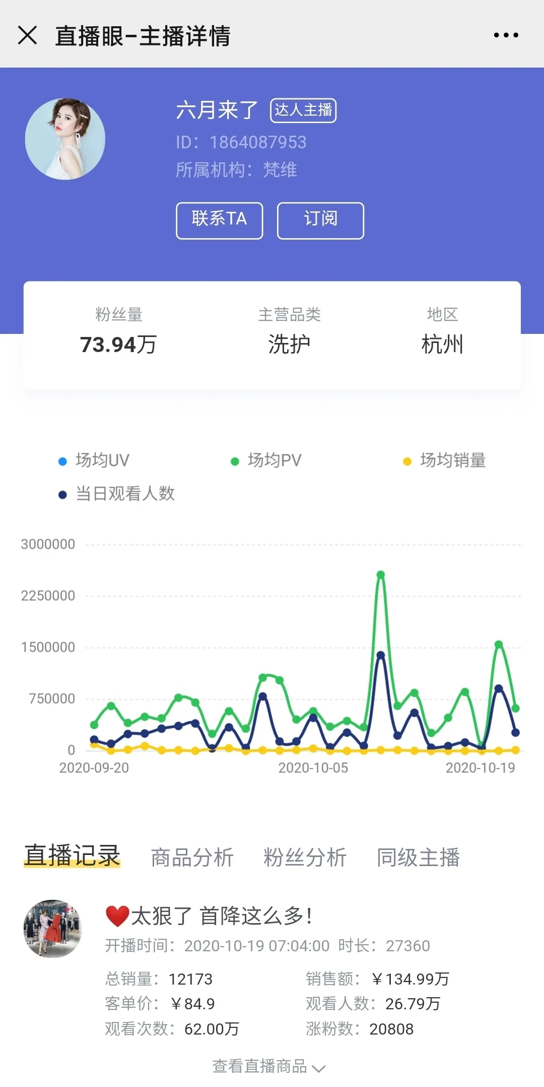 淘宝主播排名前100（淘宝top10销量排行榜）