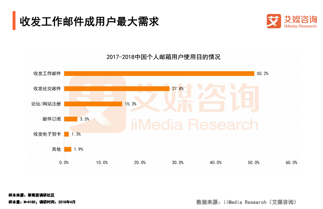 网易邮箱产物调研及增长运营浅析