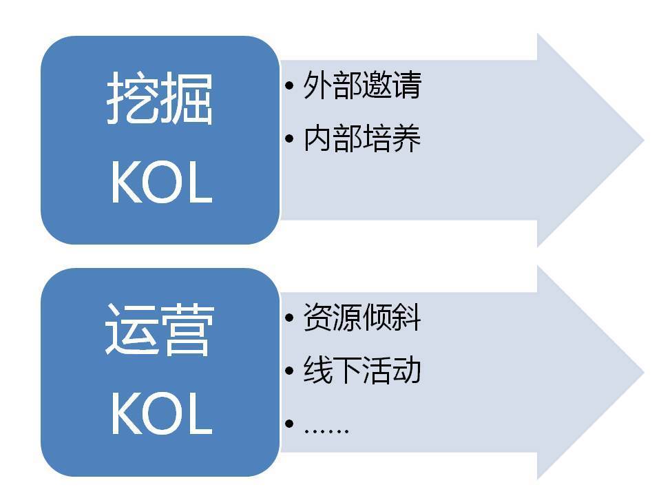 在社区中，用户「头目」KOL该如何运营？