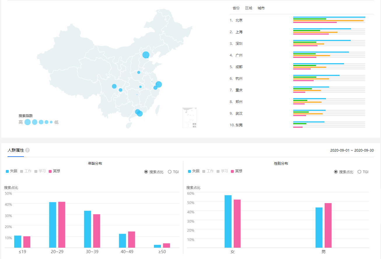 潮汐APP 产物阐明 —— 做一个有利可图的产物人