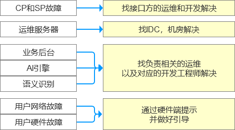 如何评测语音助手的智能程度（3）：交互流畅