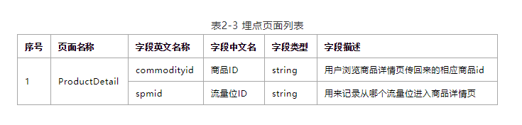 数据收罗实战：商品详情页数据埋点