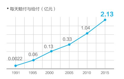 公司25年了，原来你是这样的太平洋保险！