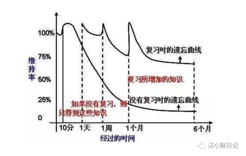 如何用渐进式通知，耽误用户生命周期？