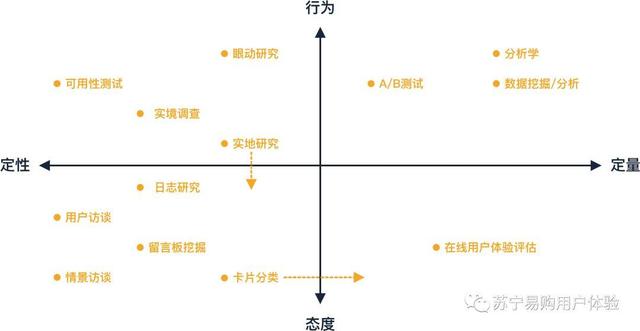 围绕设计验证，解析定量分析的用途与用法