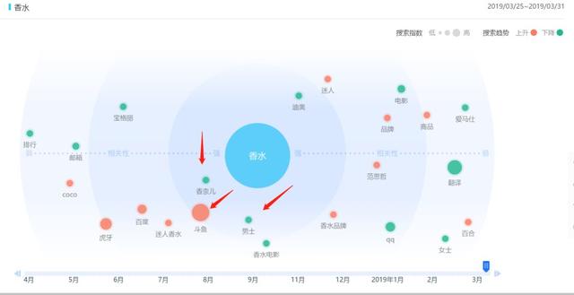 简书引流技巧，如何利用简书高权重引流粉丝