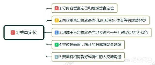 社群营销成功案例（微信群营销方案与技巧）