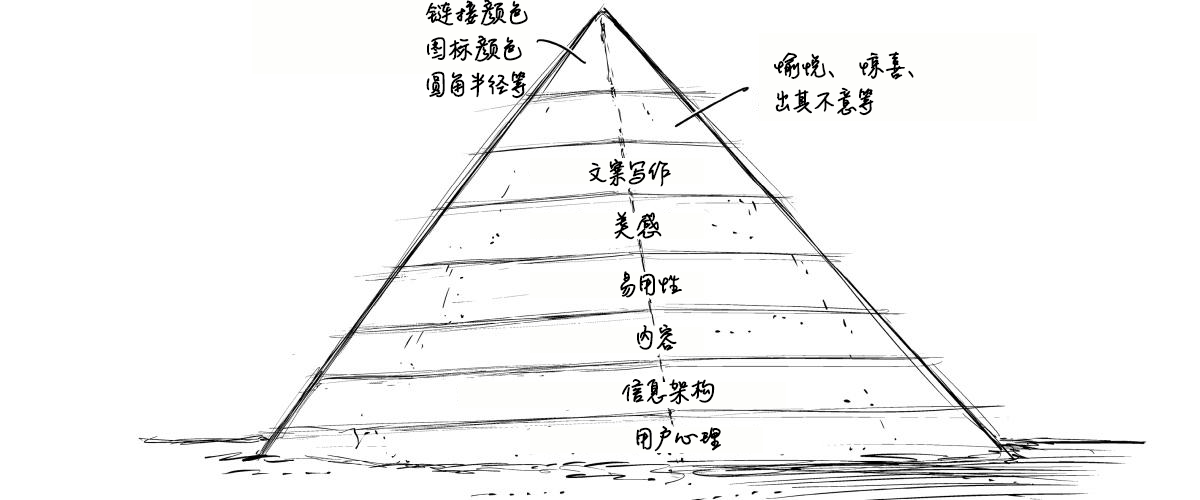 UX系列课（三）：用户体验影响力金字塔及五大体素