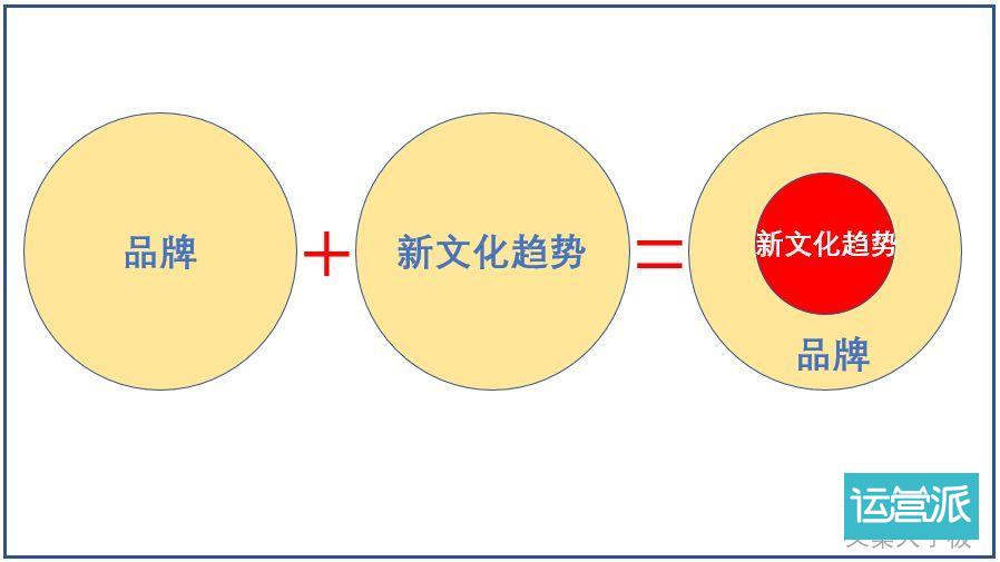 江小白、步履不断、许舜英，文案的第3种乐成之道