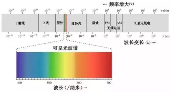 真人体验光子嫩肤！告诉你这上千元花得值不值！