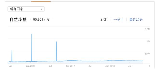 谷歌框架安卓机必安APP，谷歌搜索引擎优化获取流量渠道之一