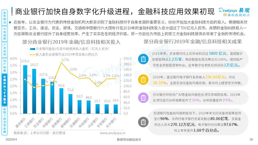 疫情如作甚消费金融数字化添柴加火？