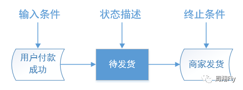 【干货】产物状态设计，看这一篇就够了